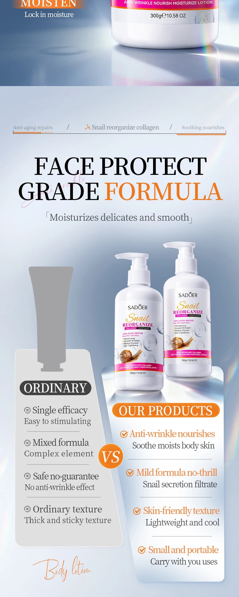 300g SADOER Snail collagen Body Lotion Anti Wrinkles Moisturizing Nourishing Whitening Body Cream Whole Body Hand Leg Skin Care